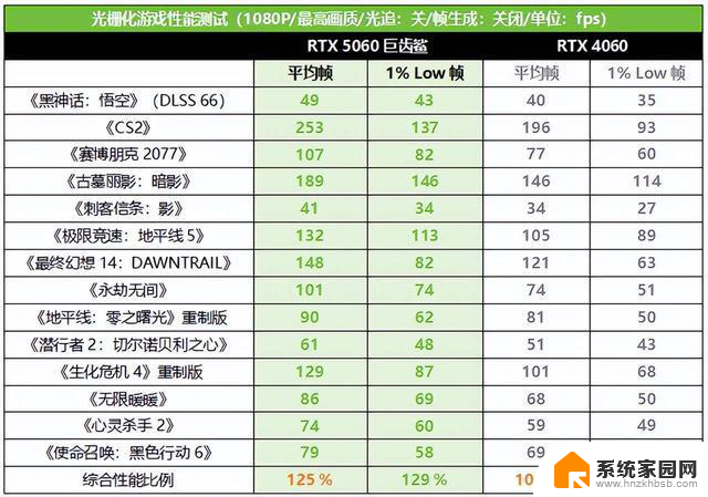 敢炫技，巨给力！华硕巨齿鲨显卡618大促满帧开战，抢购享受极致游戏体验