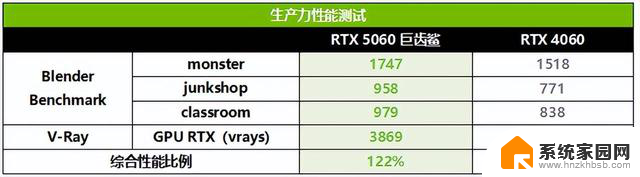敢炫技，巨给力！华硕巨齿鲨显卡618大促满帧开战，抢购享受极致游戏体验