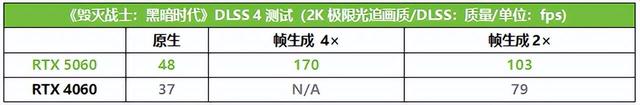 敢炫技，巨给力！华硕巨齿鲨显卡618大促满帧开战，抢购享受极致游戏体验