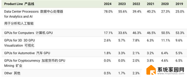英伟达显卡质疑：烧接口、缺单元、驱动变砖还威胁媒体，博主6000字檄文怒批
