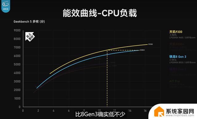 天玑9300全大核实测：CPU、GPU、AI性能全胜8G3！你绝对不能错过的最强手机！