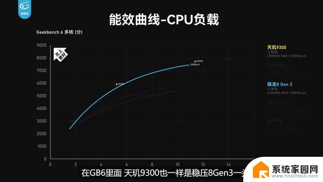 天玑9300全大核实测：CPU、GPU、AI性能全胜8G3！你绝对不能错过的最强手机！