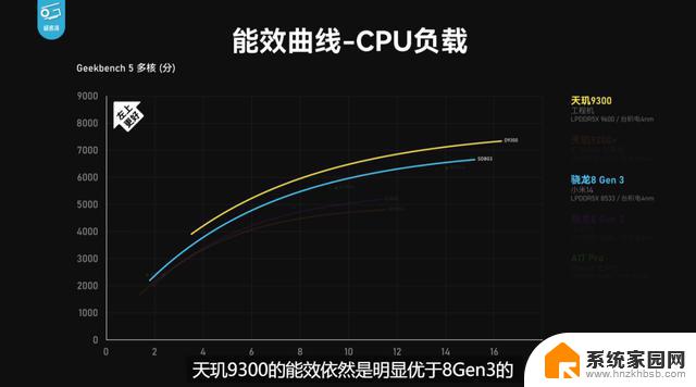 天玑9300全大核实测：CPU、GPU、AI性能全胜8G3！你绝对不能错过的最强手机！