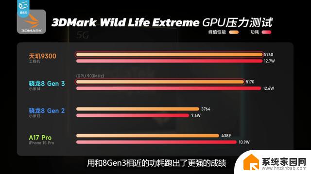 天玑9300全大核实测：CPU、GPU、AI性能全胜8G3！你绝对不能错过的最强手机！