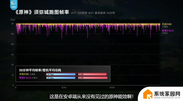 天玑9300全大核实测：CPU、GPU、AI性能全胜8G3！你绝对不能错过的最强手机！