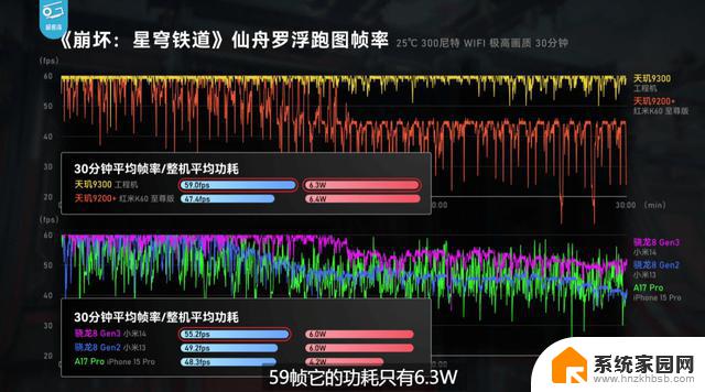 天玑9300全大核实测：CPU、GPU、AI性能全胜8G3！你绝对不能错过的最强手机！