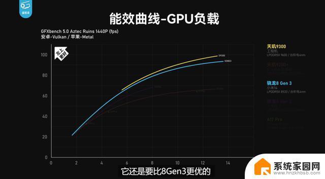 天玑9300全大核实测：CPU、GPU、AI性能全胜8G3！你绝对不能错过的最强手机！