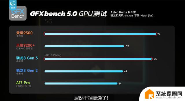 天玑9300全大核实测：CPU、GPU、AI性能全胜8G3！你绝对不能错过的最强手机！