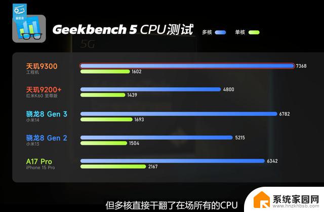 天玑9300全大核实测：CPU、GPU、AI性能全胜8G3！你绝对不能错过的最强手机！