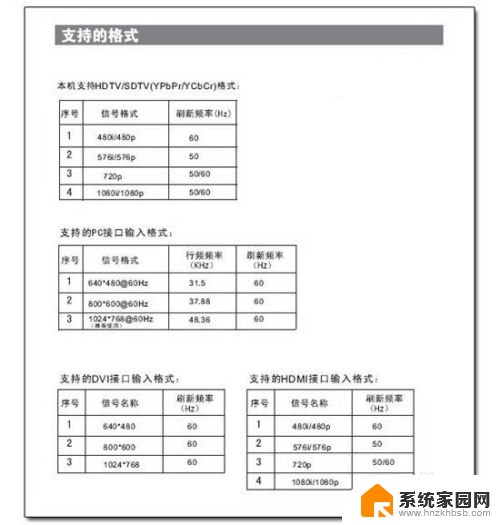 hdmi和电脑怎么连接 电脑HDMI连接电视设置步骤