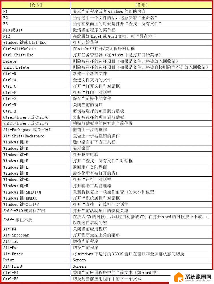 在windows快捷键中,复制的快捷键 复制粘贴快捷键是什么