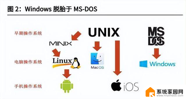 微软停服后，Linux对俄罗斯“动手”，国产系统关键一战即将开启