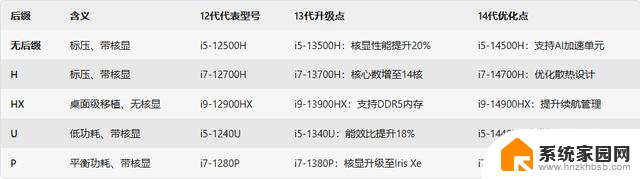 英特尔CPU后缀全解析：如何选择适合自己的12/13/14代产品？