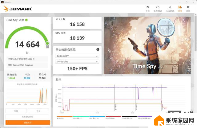索泰GeForce RTX 5060 Ti 8GB月白OC显卡评测：性能如何，值得购买吗？