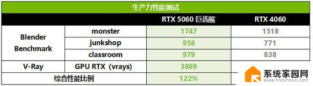 操作快人一步！华硕巨齿鲨显卡低延迟助您制胜