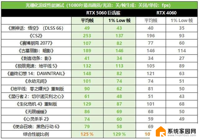 操作快人一步！华硕巨齿鲨显卡低延迟助您制胜