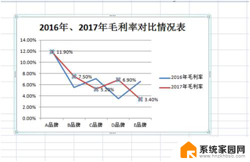 excel的折线图怎么做 EXCEL如何制作折线图