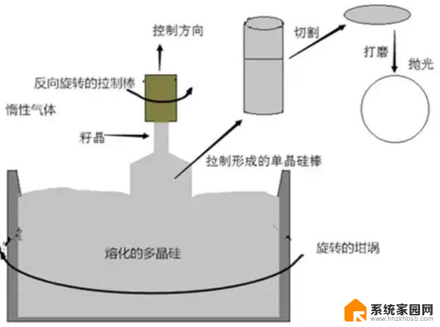 为什么CPU几乎全是方形的，别的形状就不行吗？解密CPU形状选择的原因