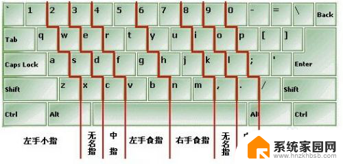 电脑正确打字手指摆放 键盘上正确的打字手位