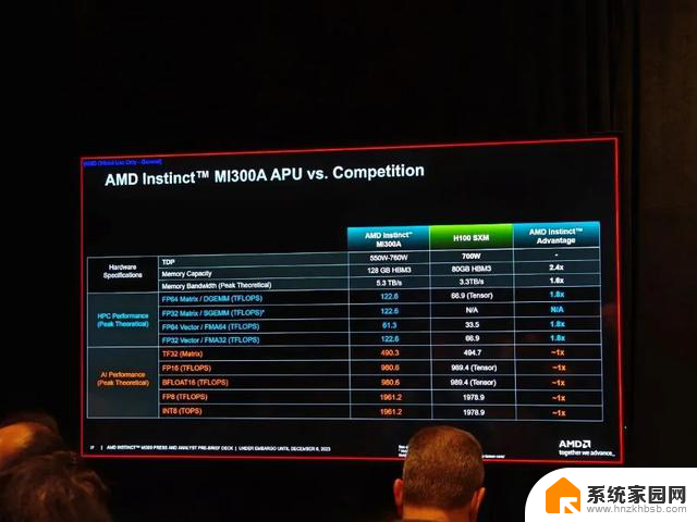 助力生成式AI，AMD Instinct MI300系列产品创新上市——开启AI计算新篇章