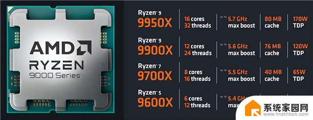 AMD Zen5是如何实现IPC性能大升16%和功耗大降38%的？