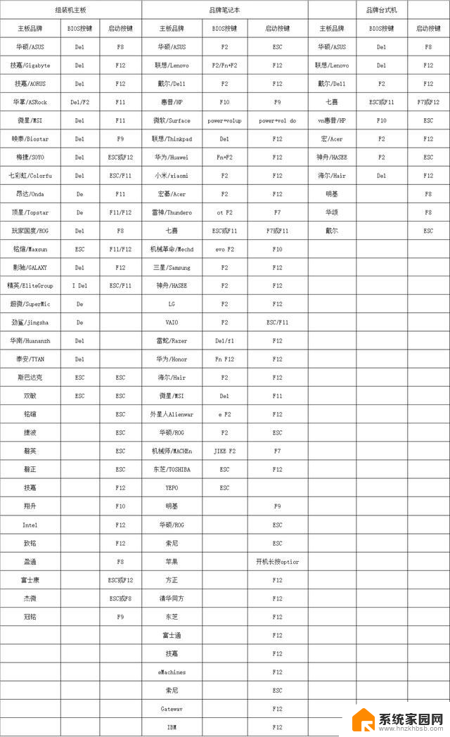 如何安装微软官方最纯净的 Windows 系统，最详细步骤分享