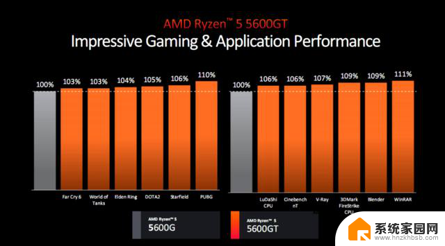 新品发布AMD锐龙8000G新品APU处理器即将面世