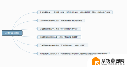 怎样设置台式电脑的无线网络连接 台式机无线网络设置步骤