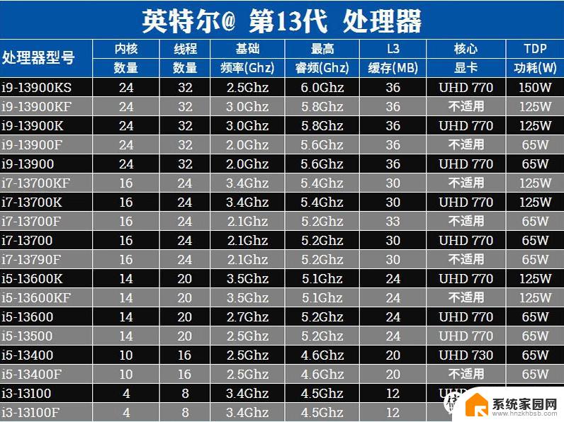 CPU避坑攻略：如何避免选购CPU时常见的坑？