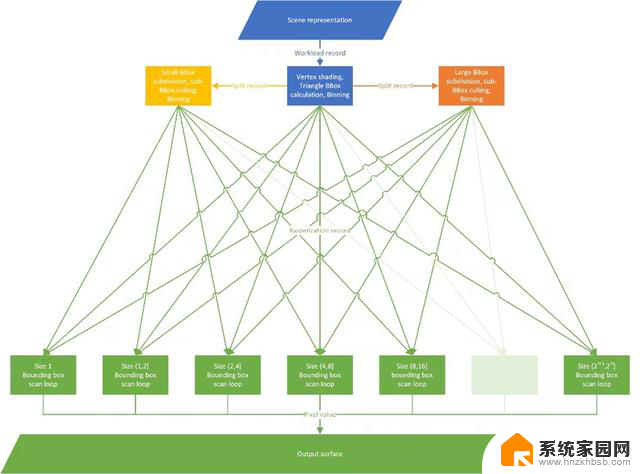 微软发布DirectX 12 Work Graphs：GPU自主系统消除CPU瓶颈