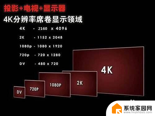 电视机当笔记本显示器怎么设置 如何将电视作为电脑显示器使用并设置参数