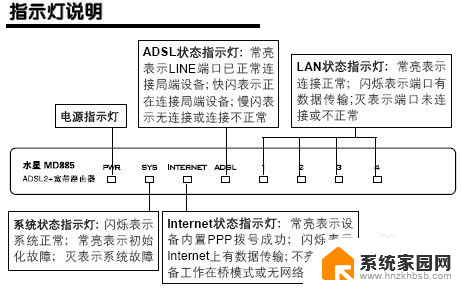 宽带无法连接网络怎么回事 宽带信号连接正常但无法上网