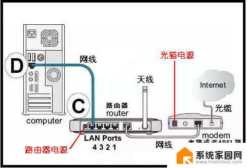 无线网的网线可以直接插电脑吗 电脑无线网络设置在哪里找