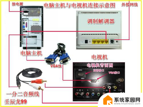 电脑的主机能和电视连接吗 电脑主机与电视机的音频视频连接方式