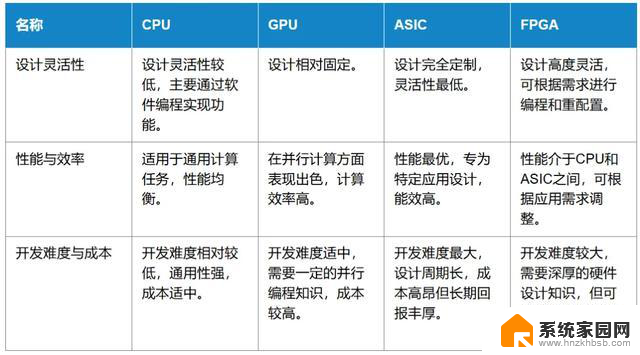 CPU？GPU？ASIC？FPGA？到底都是什么，让我们一文搞懂这些计算机芯片的区别和应用