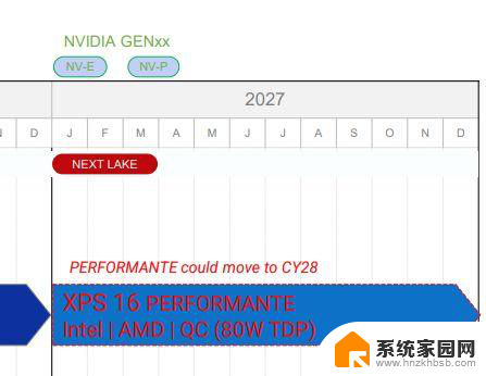 时隔18年再续前缘，2027年戴尔XPS 16笔记本将用AMD CPU，开启全新合作