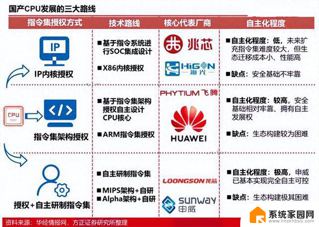 龙芯：国产CPU成熟工艺追赶Intel，给其它厂商上了一课