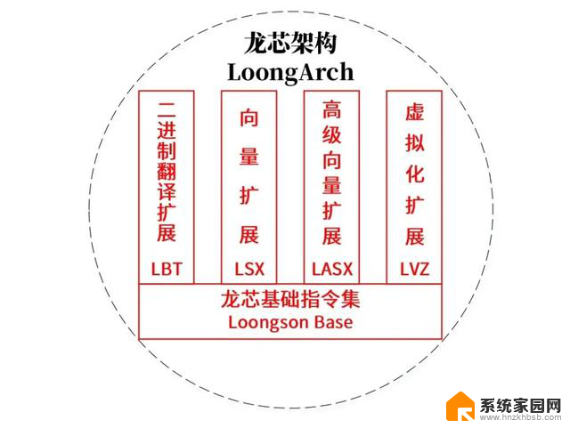 龙芯：国产CPU成熟工艺追赶Intel，给其它厂商上了一课