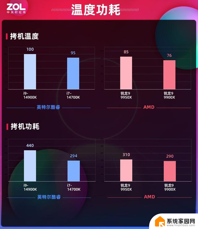 AMD 锐龙9 9950X/9900X首发评测：消费级生产力首选神器