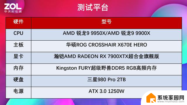 AMD 锐龙9 9950X/9900X首发评测：消费级生产力首选神器