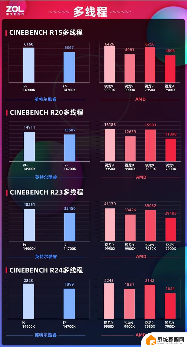 AMD 锐龙9 9950X/9900X首发评测：消费级生产力首选神器