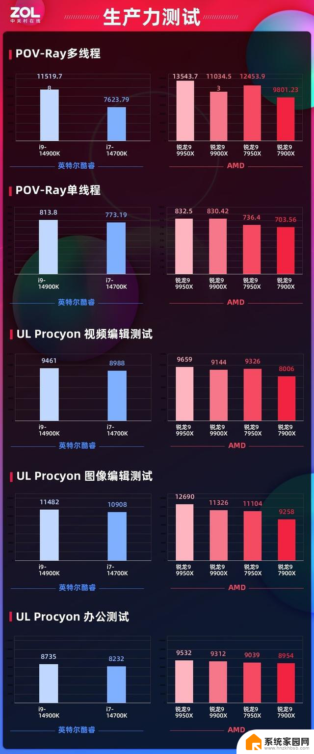 AMD 锐龙9 9950X/9900X首发评测：消费级生产力首选神器