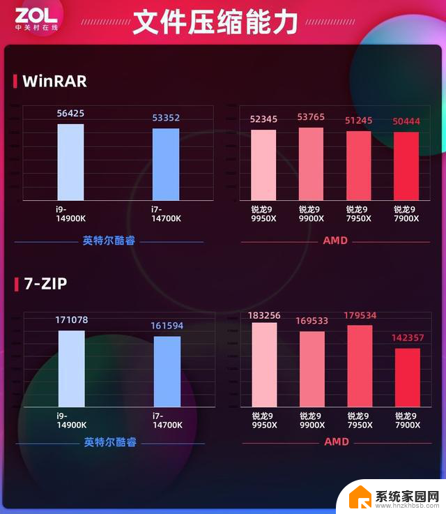 AMD 锐龙9 9950X/9900X首发评测：消费级生产力首选神器