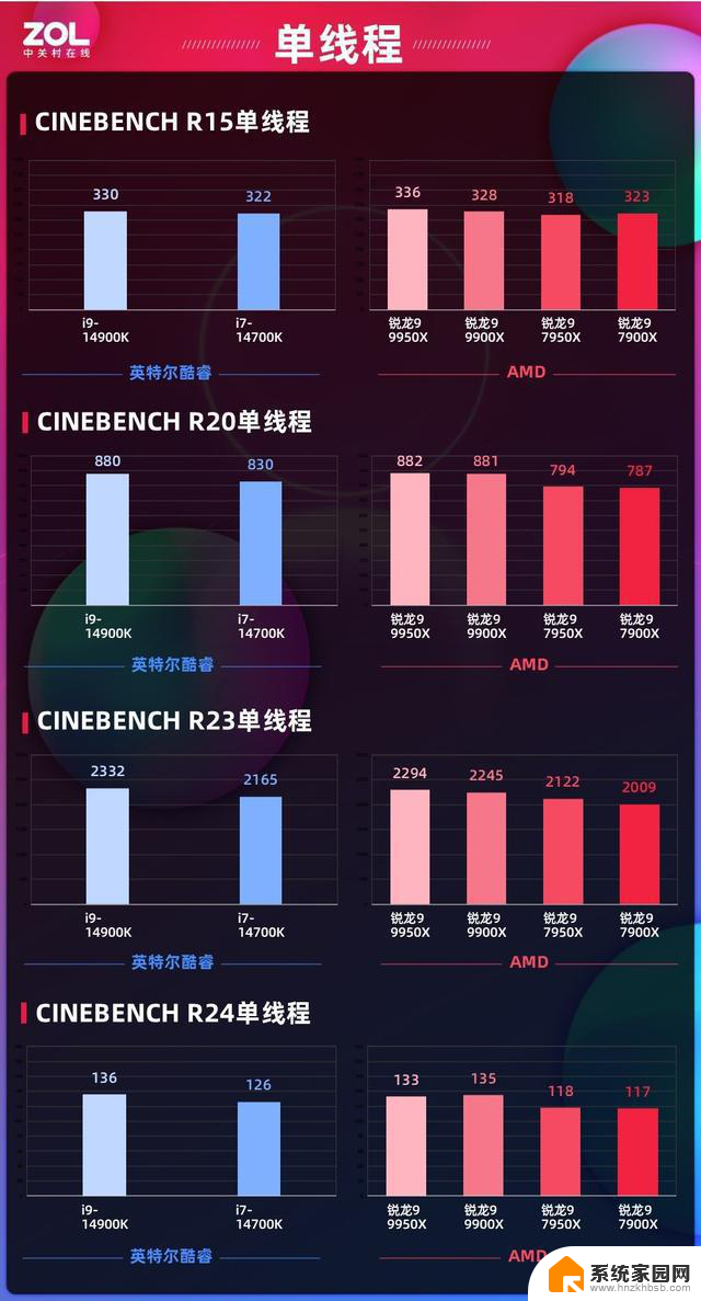 AMD 锐龙9 9950X/9900X首发评测：消费级生产力首选神器