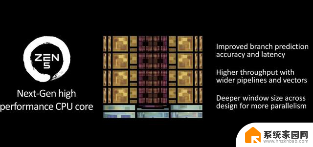 AMD 锐龙9 9950X/9900X首发评测：消费级生产力首选神器