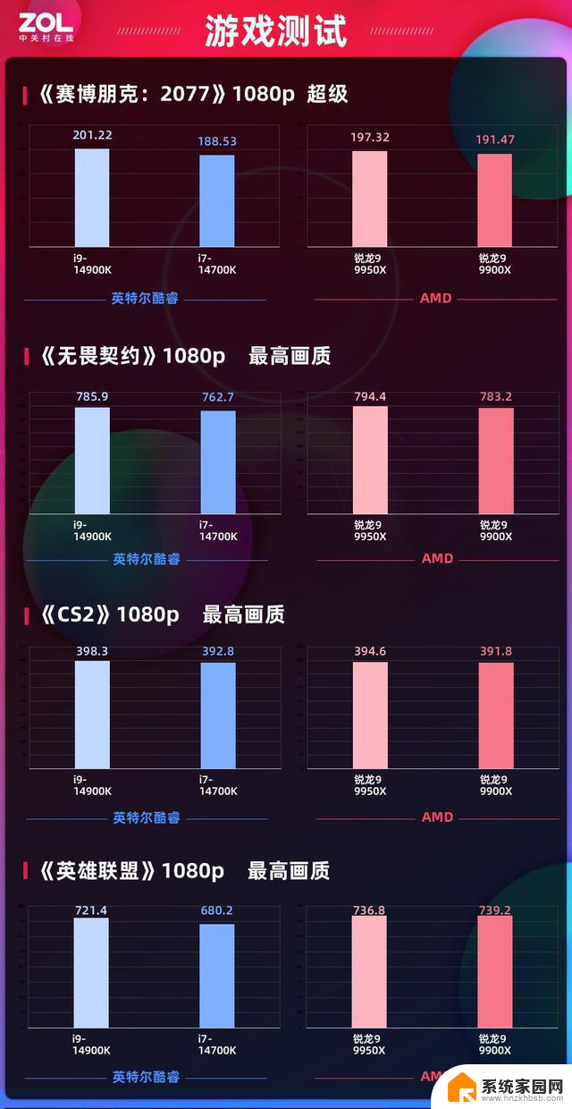 AMD 锐龙9 9950X/9900X首发评测：消费级生产力首选神器