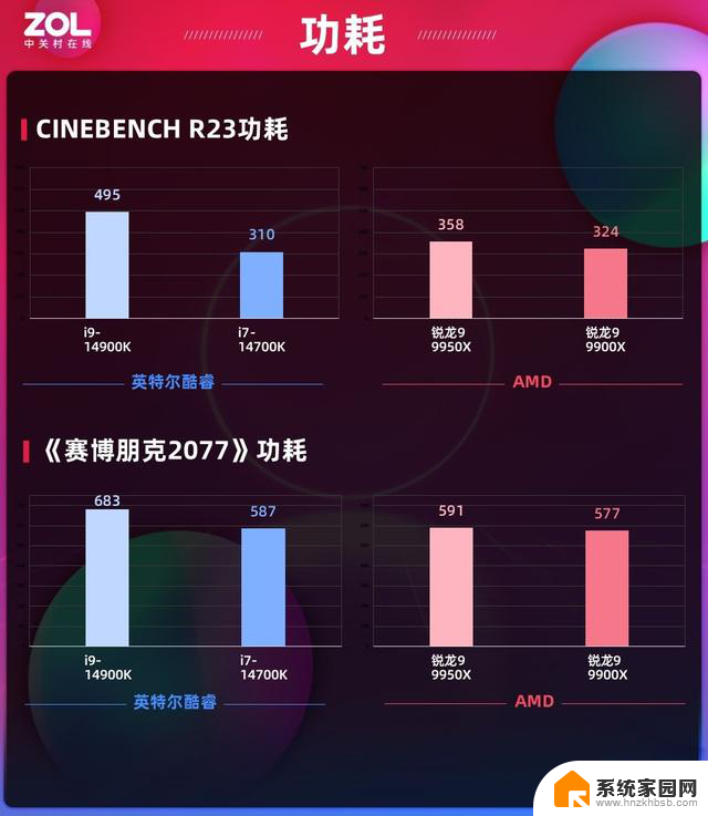 AMD 锐龙9 9950X/9900X首发评测：消费级生产力首选神器