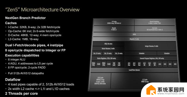 AMD 锐龙9 9950X/9900X首发评测：消费级生产力首选神器