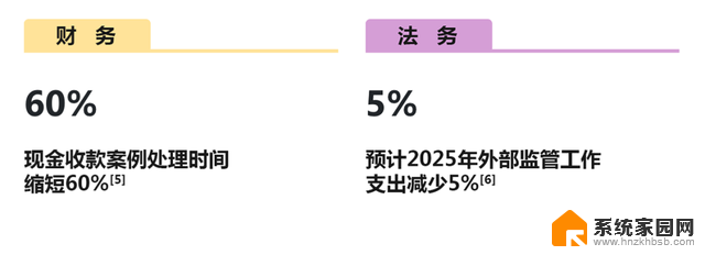 微软高管分享：AI如何重塑工作方式的最新趋势解析