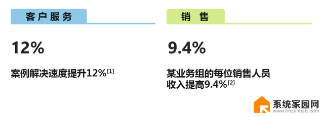 微软高管分享：AI如何重塑工作方式的最新趋势解析